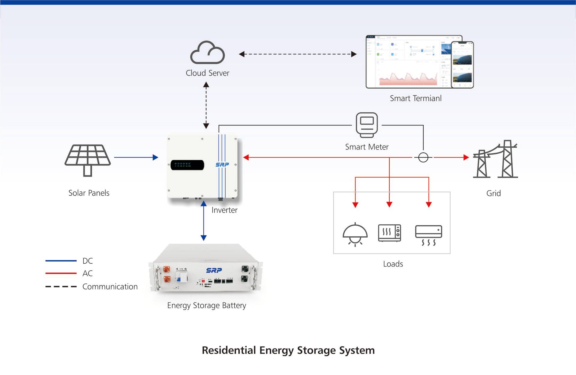 residential energy storage system